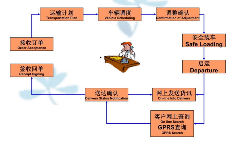 苏州到文县搬家公司-苏州到文县长途搬家公司